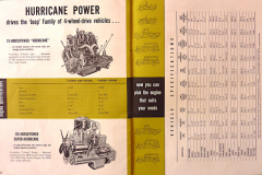 Publicité moteur Hurricane