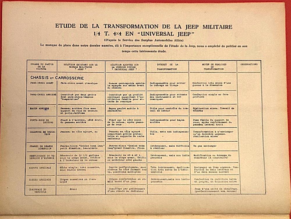 Étude sur la transformation d'une Jeep 