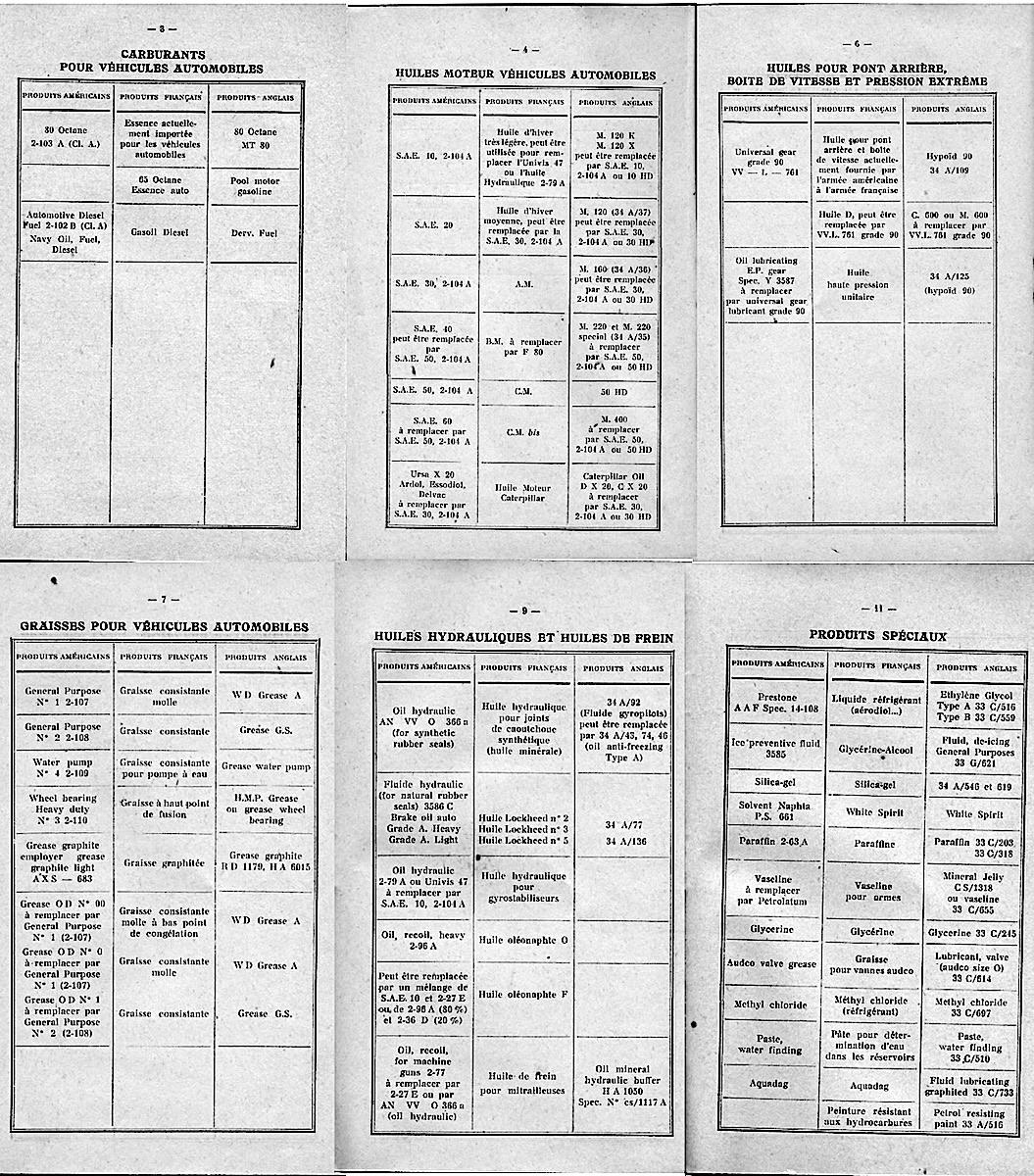 Tableau Concordances Essence et Huiles