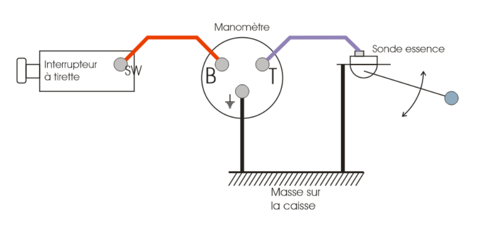 cablage manametre essence