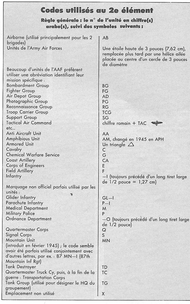 Tableau des Marquages 2 ème Éléments