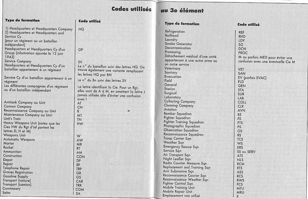 Tableau des Marquages 3 ème Éléments