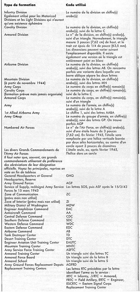 Tableau des Marquages Code Utilisé